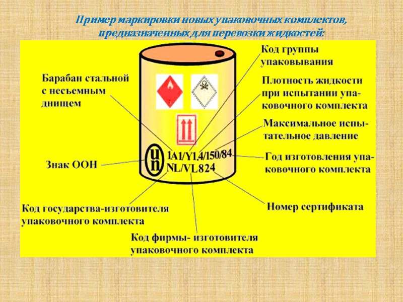 Пример маркировки новых упаковочных комплектов,  предназначенных для перевозки жидкостей: